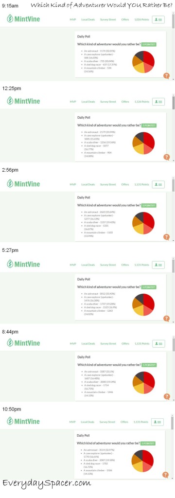 MintVine Poll Infographic 6/9/16