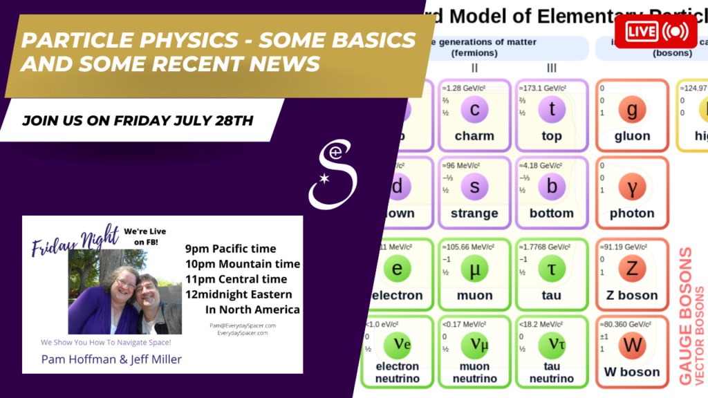 Crunchy Topics:  Particle Physics - Some Basics And Some Recent News
